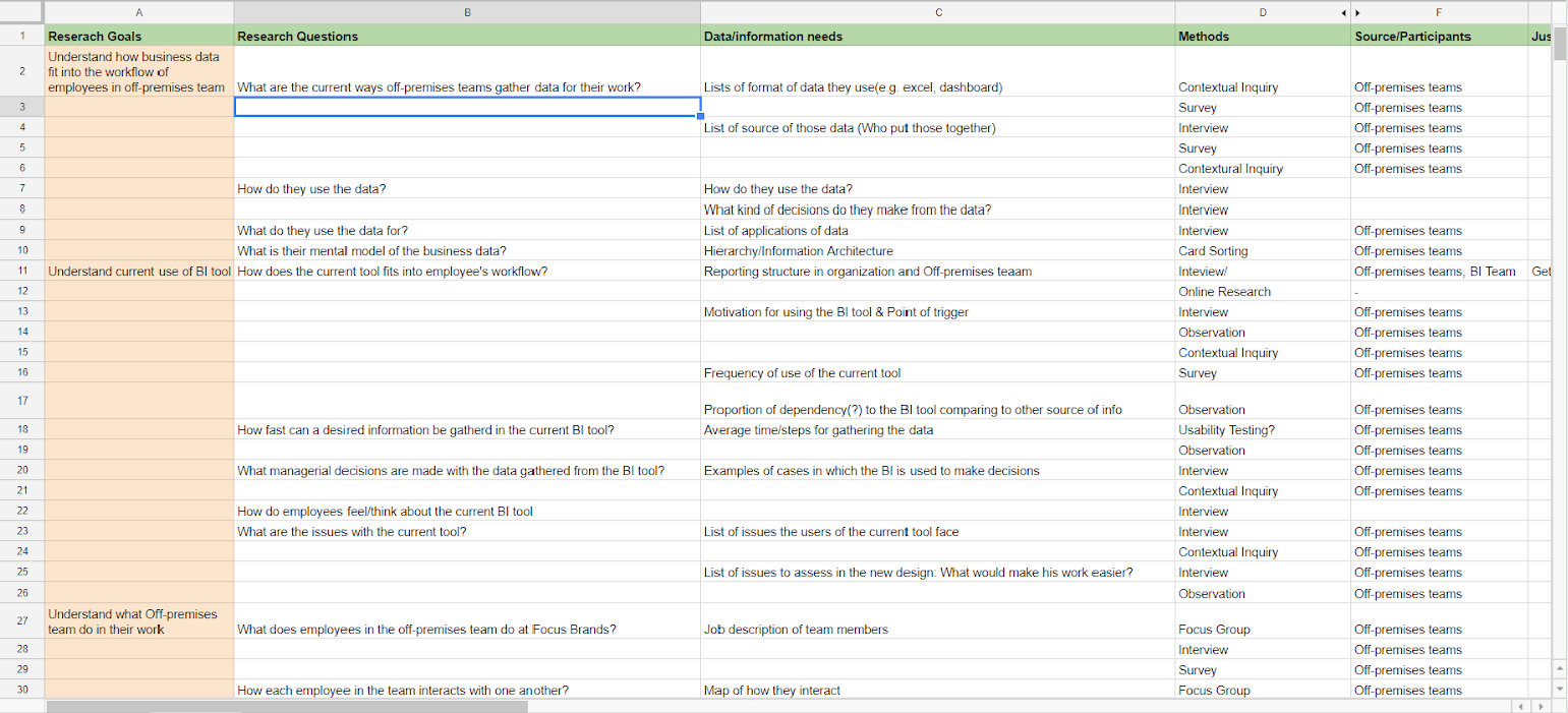 A screenshot from the research planning table we used internally in the team.