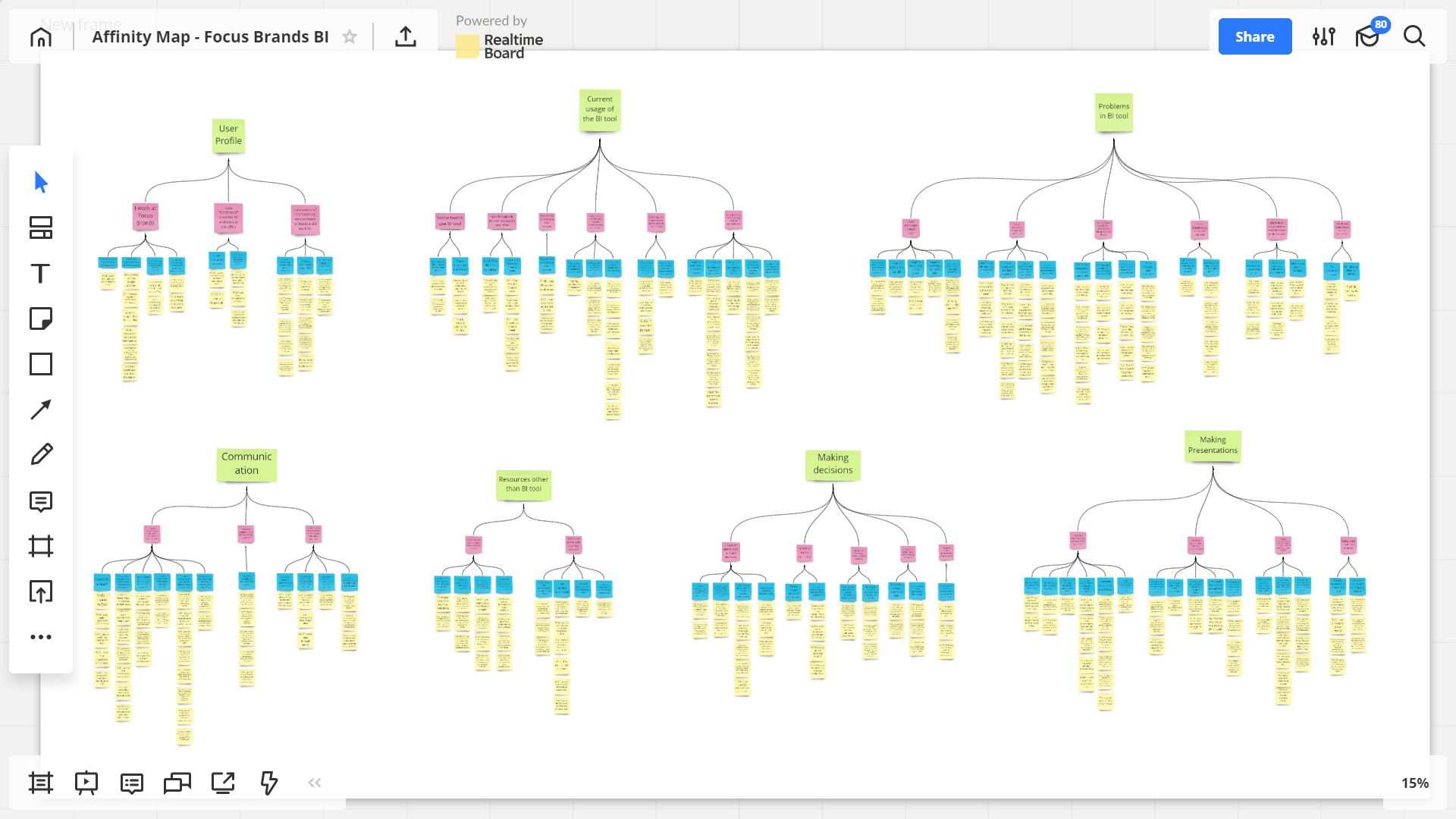 A screenshot of the affinity map we created to analyze the data we collected.