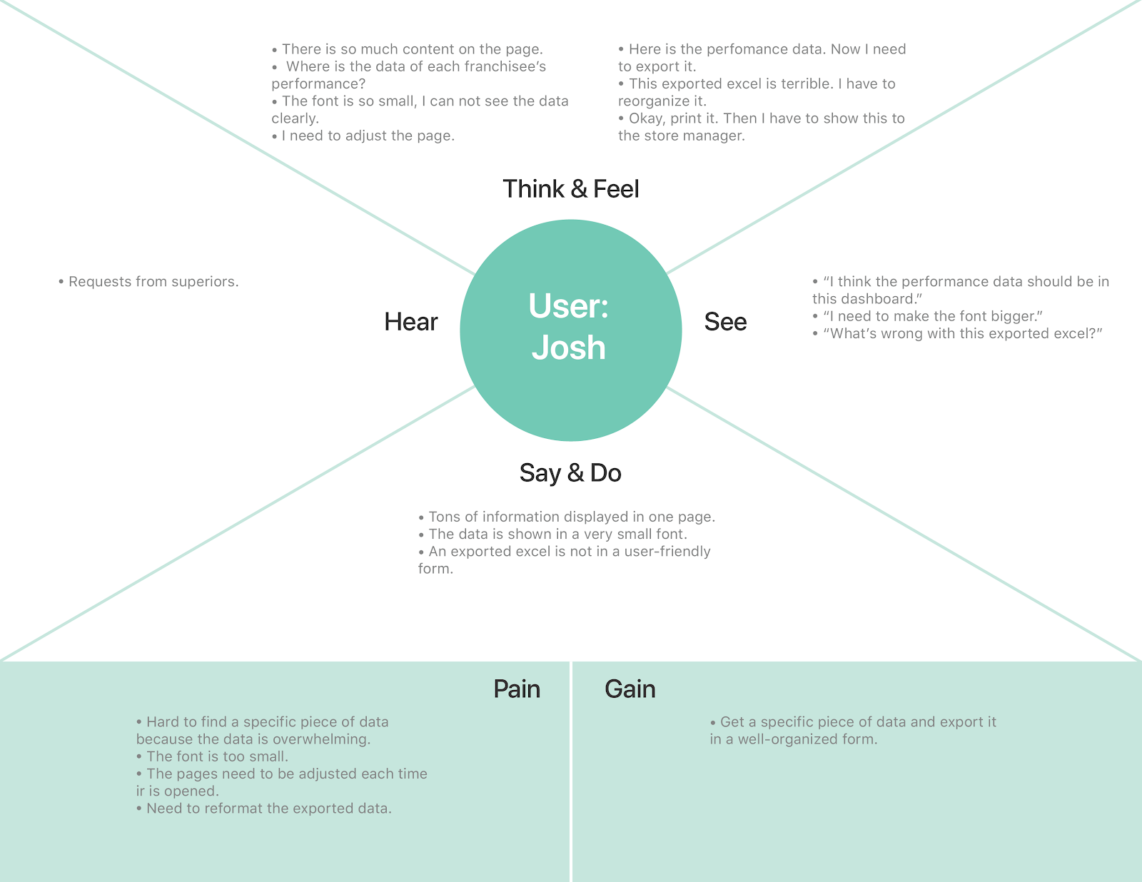 empathy map