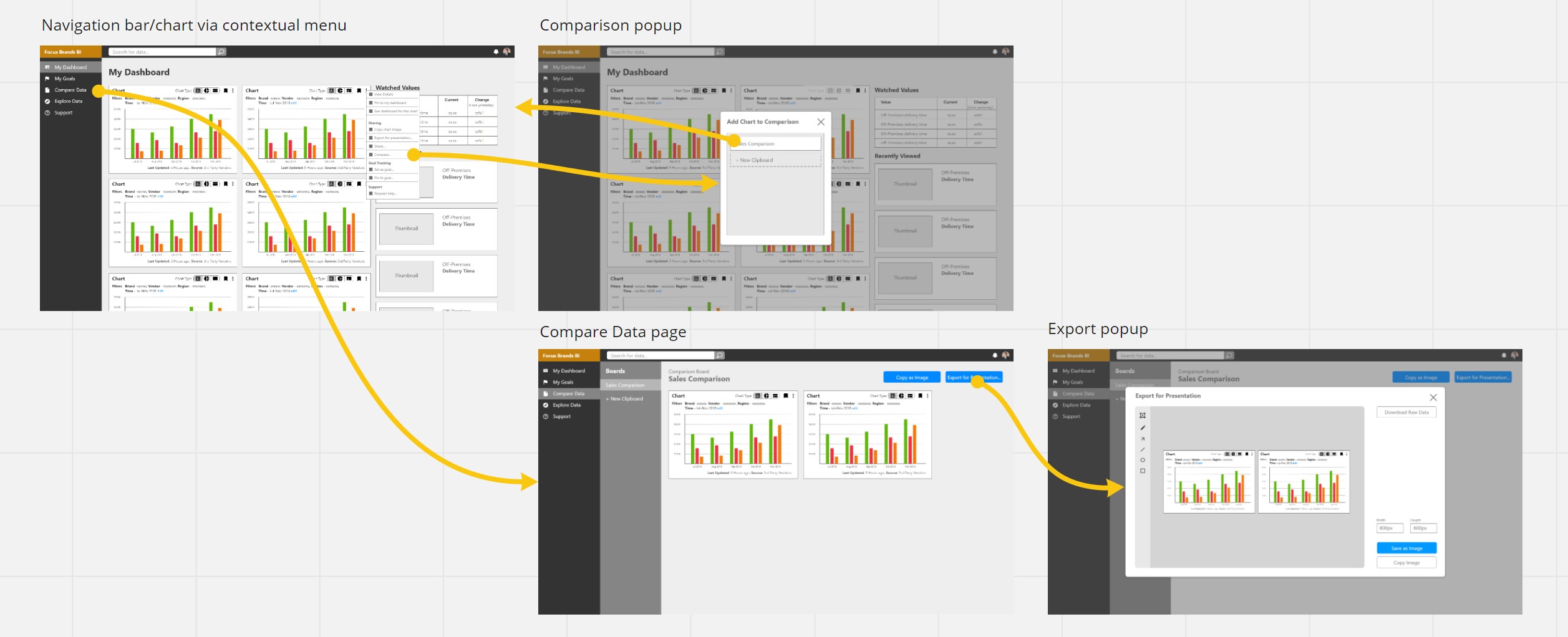 comparison user flow