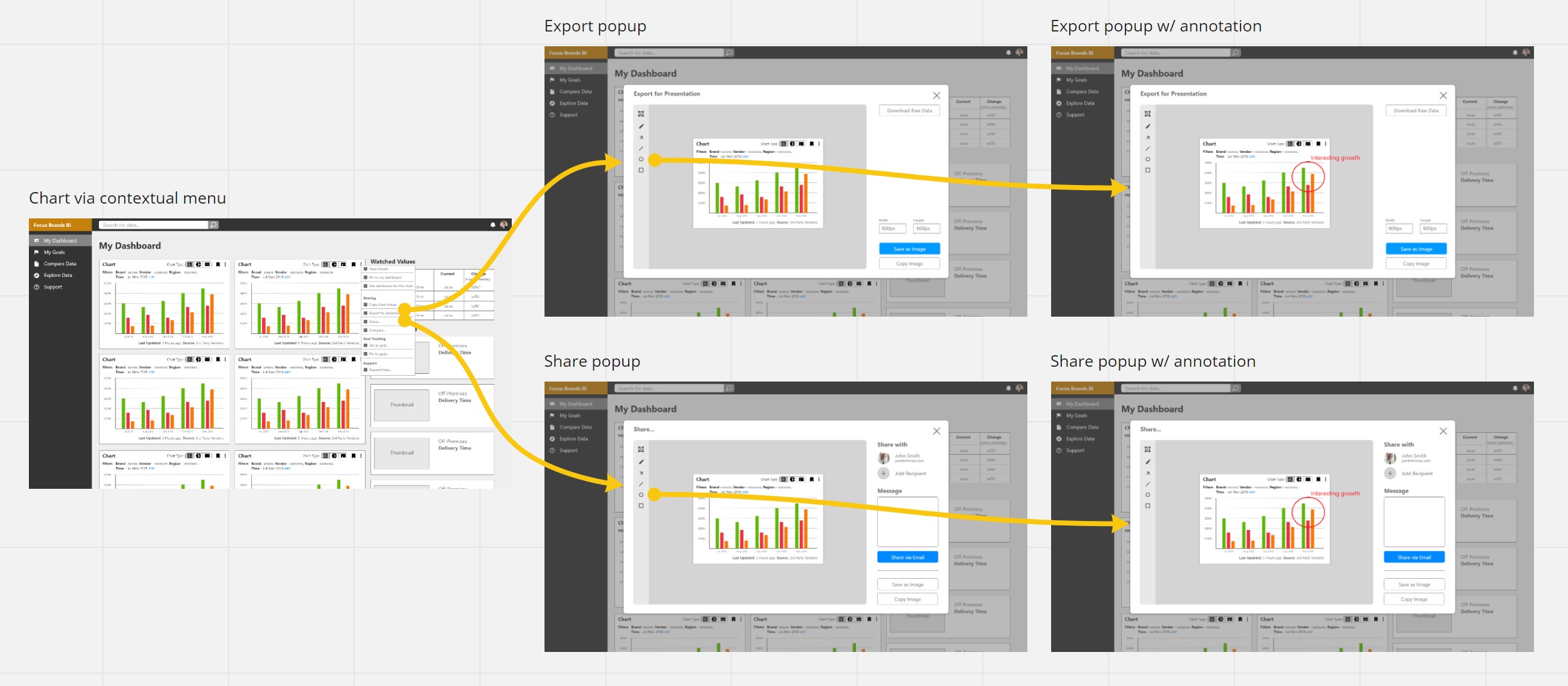 export & sharing user flows