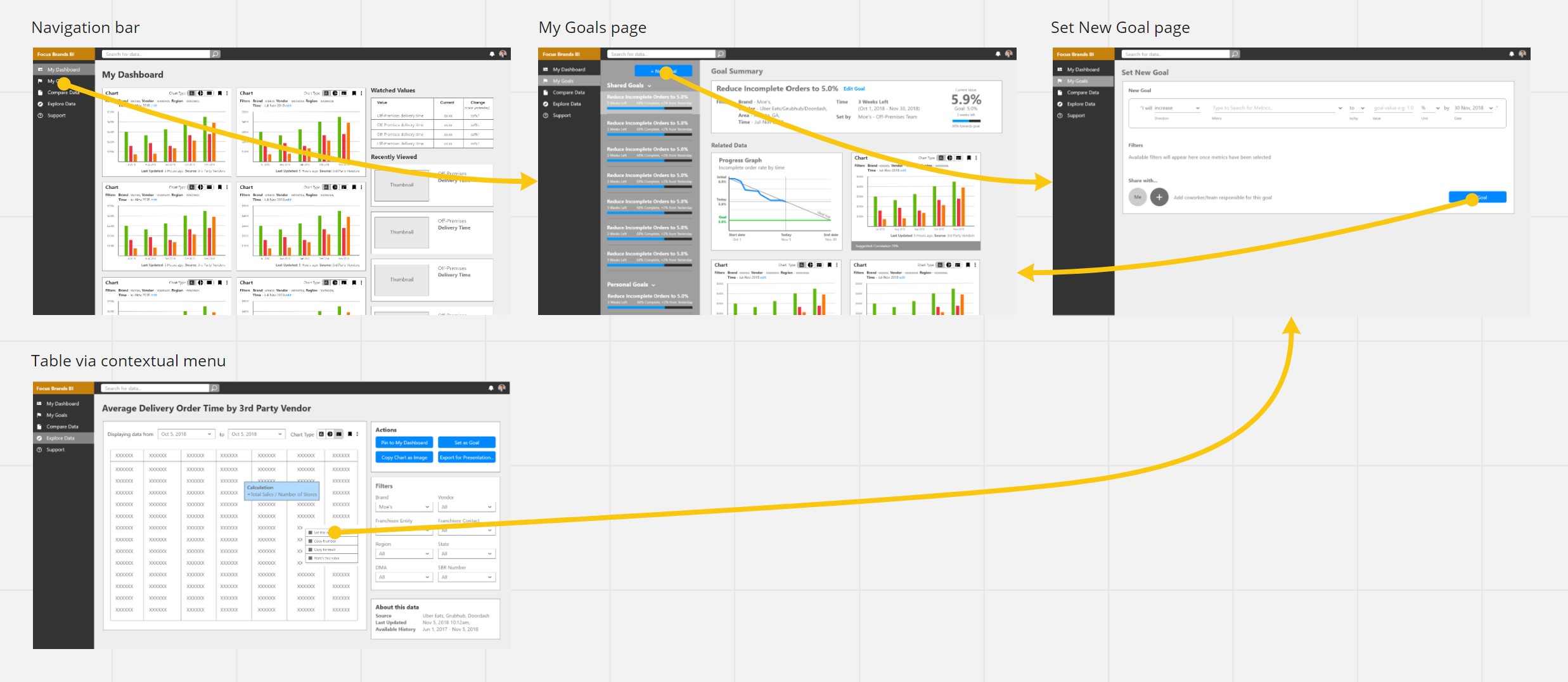 goal setting user flow