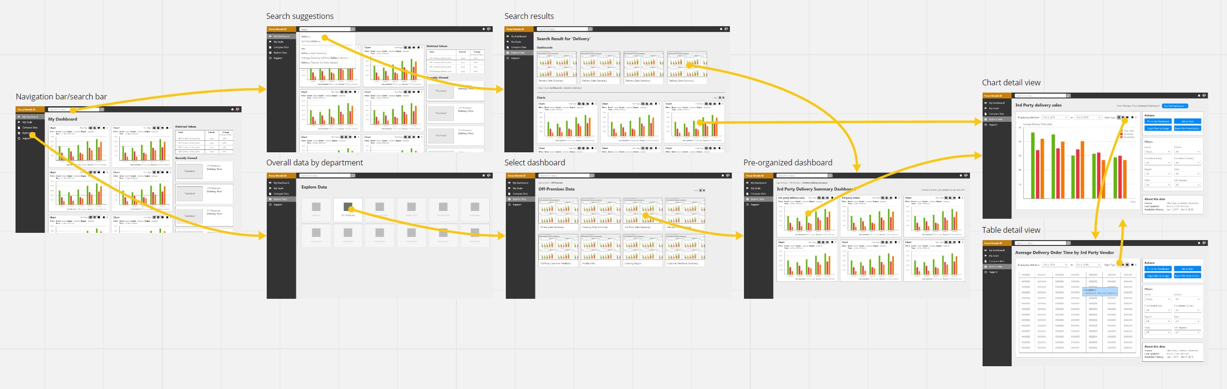 general navigation user flows