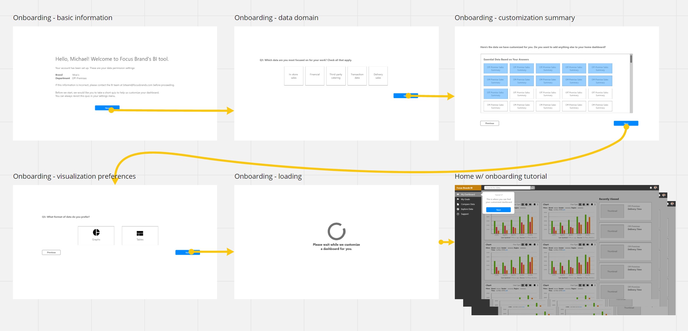 onboarding user flow