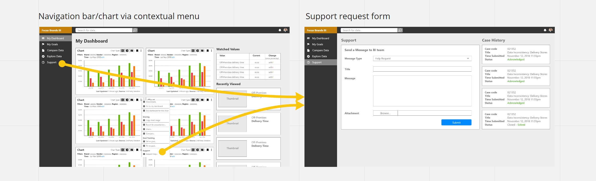 support user flow