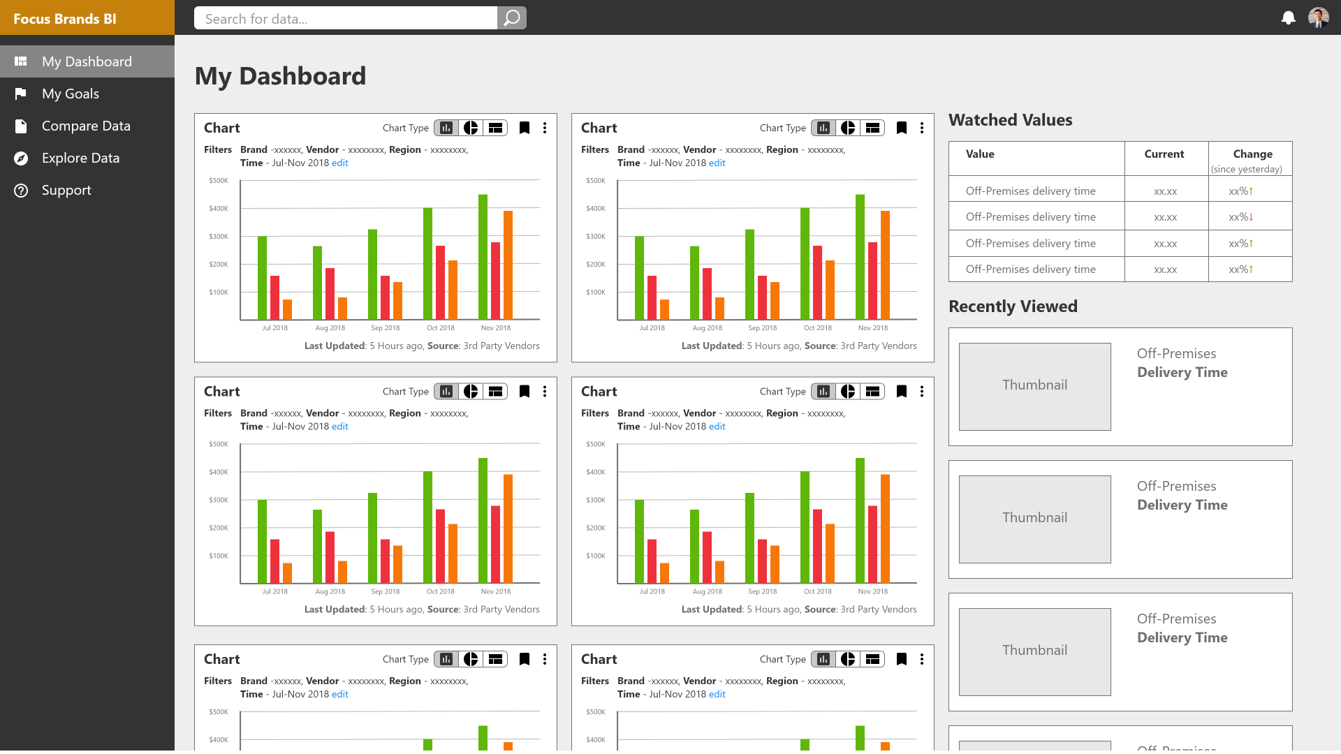 2nd iteration in mid-fidelity wireframes.