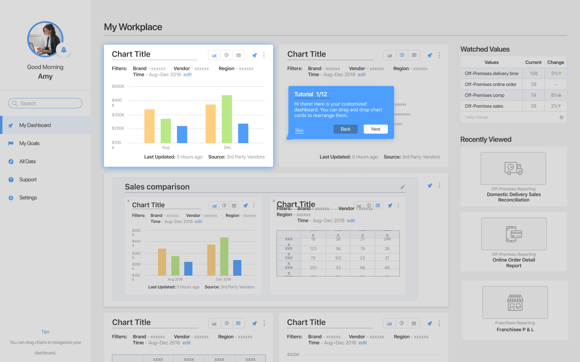 Hero image for project: Business Intelligence Tool Redesign for Focus Brands
