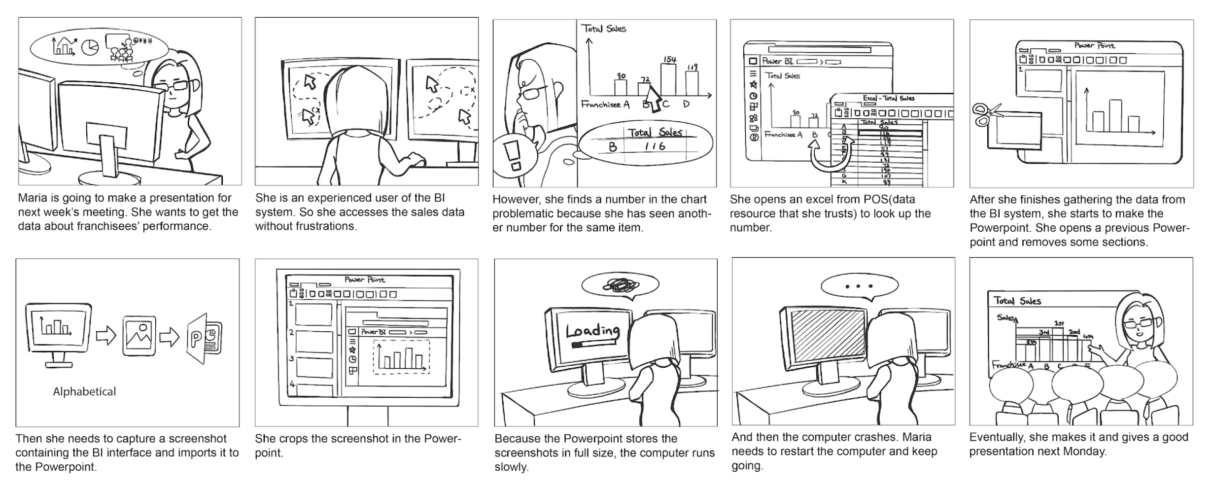 storyboard