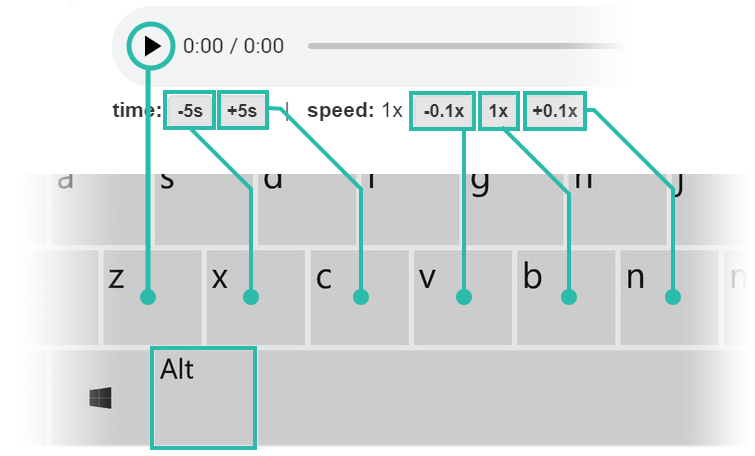 Mapping for Keyboard Shortcuts